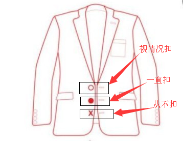 西裝扣法圖解