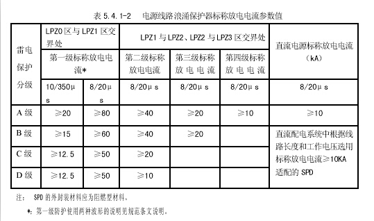 中華人民共和國(guó)防靜電服裝國(guó)標(biāo)(GB12014-89)