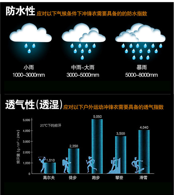 防水、防濕示意圖例圖片